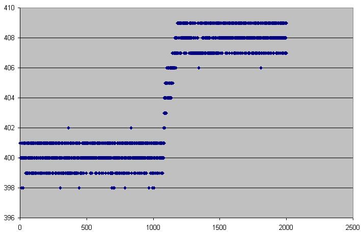 A2j PrecipDatalogGraph.jpg