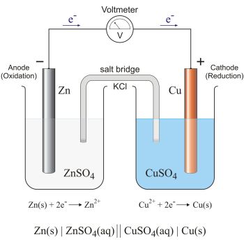 Voltaic Cell Salt Bridge.jpeg