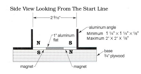 Cross-section