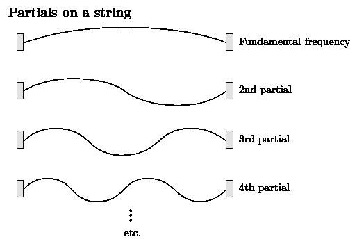 String harmonics.gif