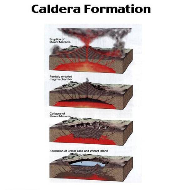 Calderaformation.jpg