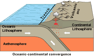 ContinentConvergent.gif