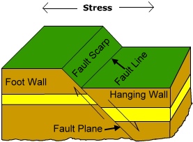 Faultdiagram.jpg