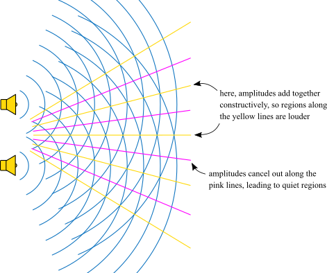 Loudspeaker interference.png