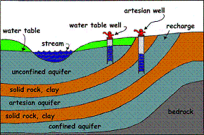 Aquifer diagram.GIF