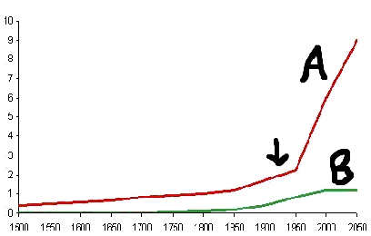 Runoff graph.jpg