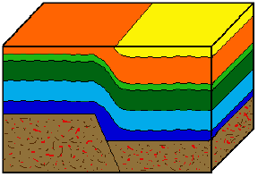 Monocline.gif