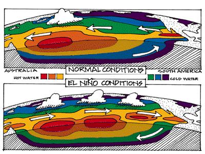 Elnino.JPG