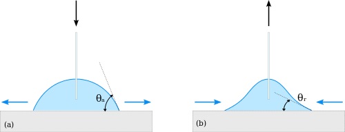 Dynamicangle.jpg