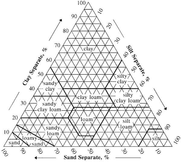 SoilTextureTriangleUSDA.jpg