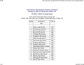 2002 NM C Results.pdf