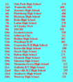 2000 MO C Results.png