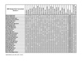 2002 GA C Results.pdf