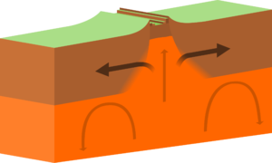 A Continental-Continental Divergent Plate Boundary