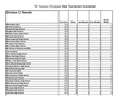 2003 NC C Results.pdf