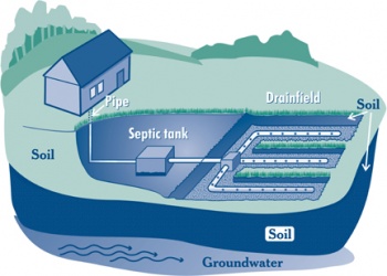 Septic tank system.jpg