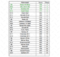 2002 SWMO Regional B.png