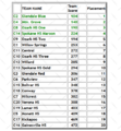 2001 SWMO Regional C.png