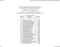 2001 NM B Results.pdf