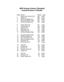 2003 KS C Results.pdf