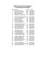 2003 KS B Results.pdf