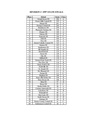 1997 MI C Results.pdf