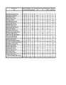 2003 NM C Results.pdf