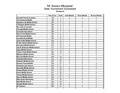 2003 NC B Results.pdf