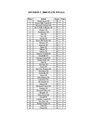 2000 MI C Results.pdf