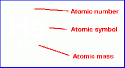 Subatomicparticles.gif