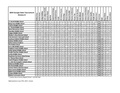 2003 GA B Results.pdf