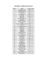 1998 MI C Results.pdf