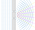 Double slit diffraction.png